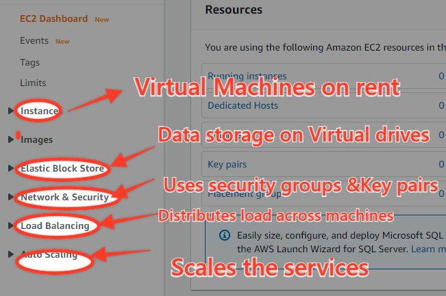 EC2 = Elastic Compute Cloud