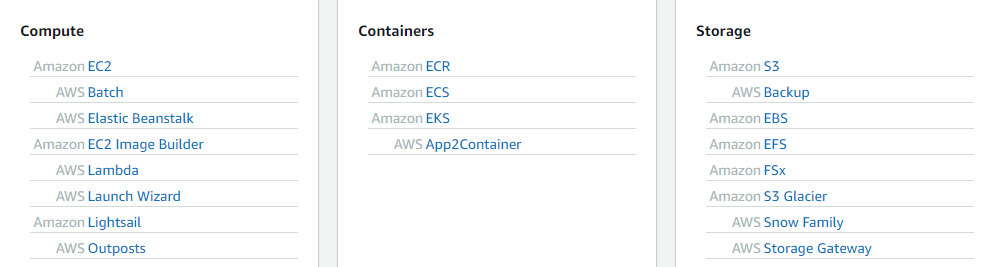 Amazon Services