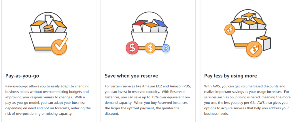 AWS pricing Models