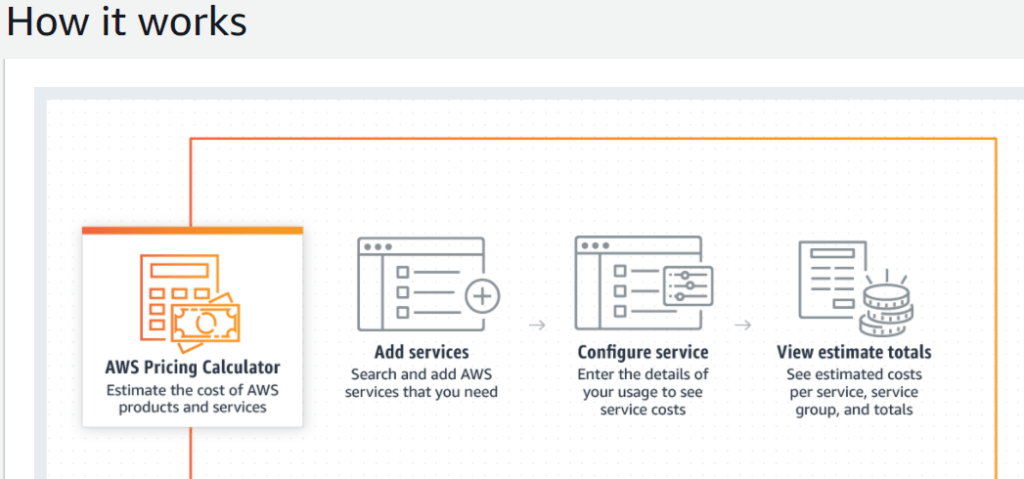 AWS Pricing calculator 