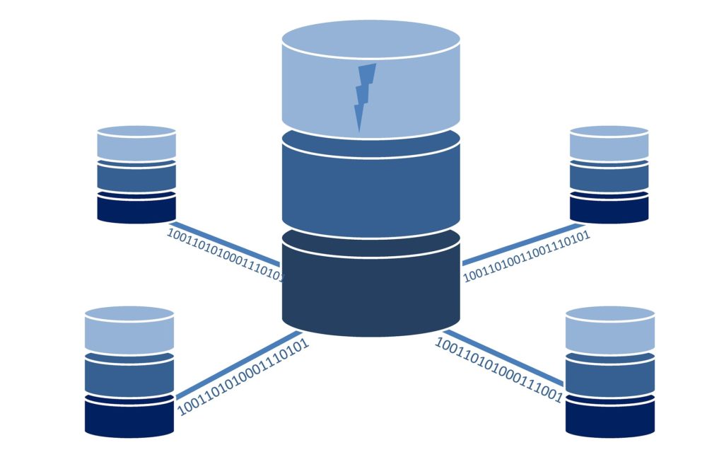 What is a  Relational Database?