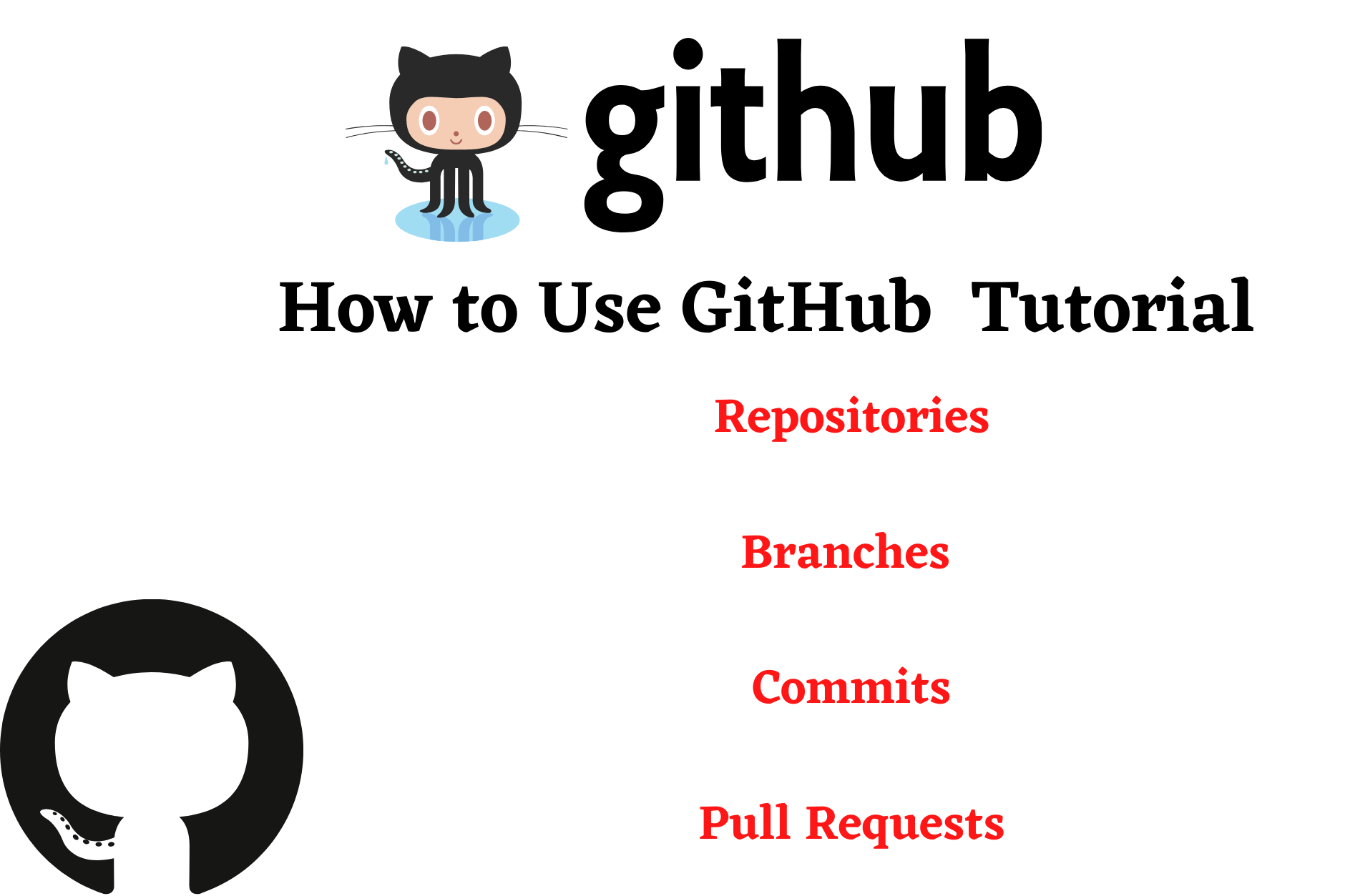 How To Use Github Tutorial Repositories Branches Commits