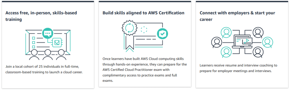 AWS re/Start Program Benefits 