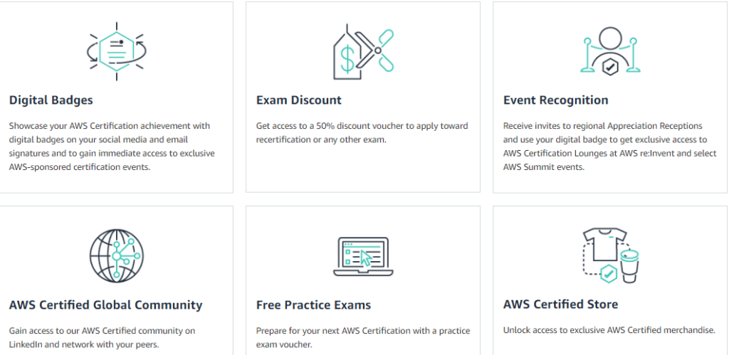  AWS Certified Benefits