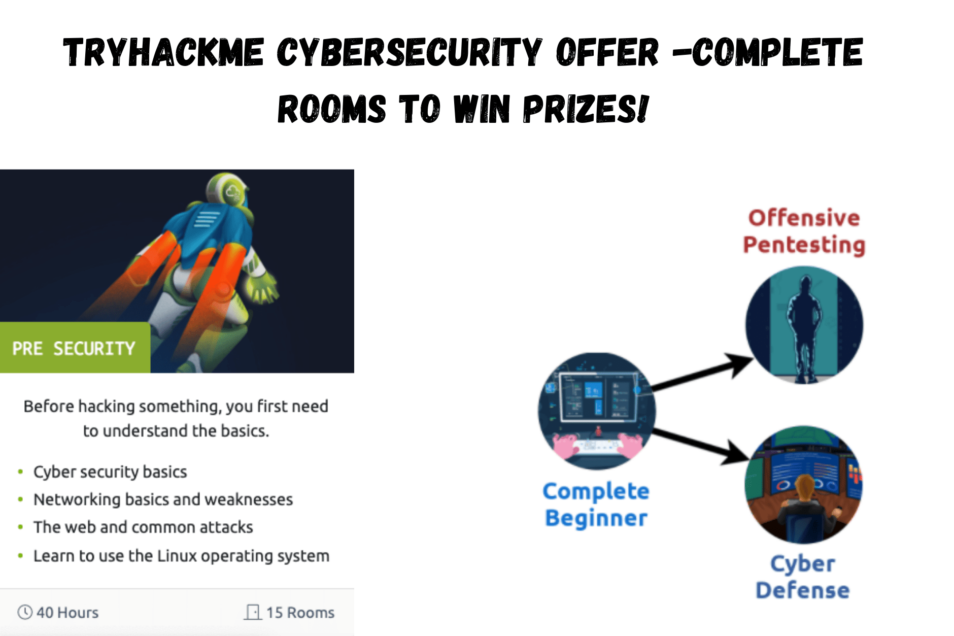 TryHackMe CyberSecurity Offer -Complete rooms to win prizes!