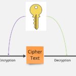 Digital Secrets Unveiled: How Cryptography Keeps Your Messages Safe